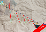 Trading Dow Pattern the Triangle Pattern (Part 2)