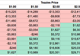 Tezos Baking Economics — Guide