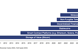 Predictions for 2023: Crypto Assets, Web3, and Digital Assets