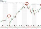 The most insane chart of the SP500 in the past years!!