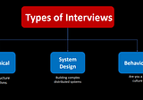 Notes FreeCodeCamp Master Behavioral Interviews