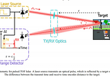 FMCW LiDAR vs. ToF LiDAR