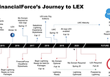 Why Should FinancialForce Move To LEX?