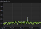 Supply and Demand in CS:GO — A Case Study