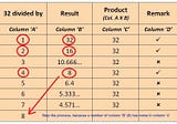 Factors Of 32 — Best 3 Methods