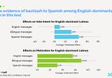 Revisiting the Use of Spanish in Digital Outreach