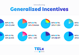 An Introduction to TELx Generalized Incentives