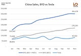 Tesla’s China Market Share Continues To Slide