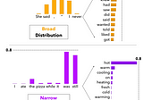 How to sample from language models