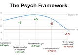 A short note on Psych framework