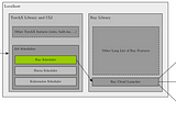 Large-Scale Distributed Training with TorchX and Ray