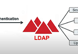 Lightweight directory access protocol LDAP