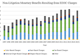 The Inclusion Insurance Incentive