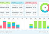 ADHD tech stack: auto time tracking