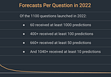 Metaculus Year in Review: 2022