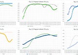 Indicators of the coronavirus COVID-19 outbreak development