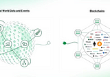 Oracle Economy Model and the Economic Structure of Web3