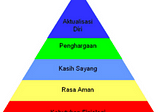 AAX Savings with 80%APY takes you to achieve Maslow’s theory of needs