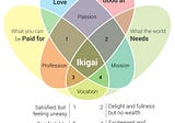 Ikigai Book: That Has A Secret You Must Know