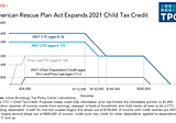 Get Set to Get Your Monthly Child Tax Credits
