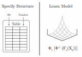 Synthetic data generation: test your proof of concept, without the data!