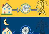 What do you know about Net Metering?