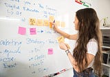 How to conduct successful brainstorming sessions