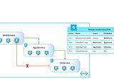 Azure Network Watcher