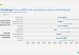 Handle with “Care?” A Key to Midterm Persuasion for Latino Voters