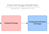 How to build enterprise OS Images with Packer? Part-2