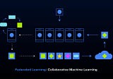 Federated Learning: Collaborative Machine Learning with a Tutorial on How to Get Started