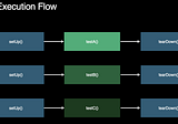 Unit and UI testing in Xcode