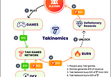 Combo Breaker: Beating Web3 Gaming’s Hype Cycle With Takinomics