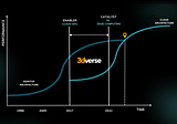 Welcome to the new era of real-time 3D — Unlocking the Power of 3dverse’s Platform-as-a-Service