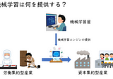 情報Ⅰ本、未収録原稿供養 その２