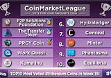 Week 15 — $P2PS Voted to #1 Position Through Public Voting in #Ethereum, #Services and #General…