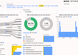 UX Analytics tool for Empowered Software Development Product Teams is now available in a Docker…