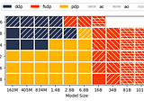 PyTorch Data Parallel Best Practices on Google Cloud