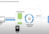 Reactive Programming Java