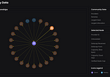 Robust Verified Storage Analytics with Starboard’s Fil+ Dashboard