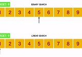 Python: Linear & Binary Search