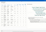 A Guide to Embedding Oracle Analytics into Oracle APEX