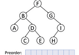 LeetCode 105. Construct Binary Tree from Preorder and Inorder Traversal