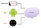 Handle Broadcast Messages in Delphi with DelphiAndroidBroadcastReceiver component