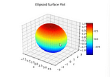 How to generate an Ellipse/Ellipsoid meshgrid in numpy.