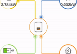 Living with Solar: part 1