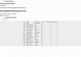 Embedding Oracle Analytics — iFrames and Events