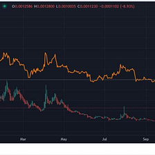 The Power Pair: How Does Dogechain and Dogecoin Correlate and Synchronize?