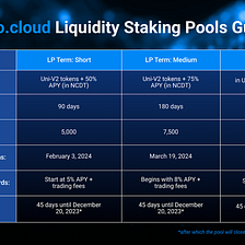 nuco.cloud UNI-V2 Liquidity Staking Guide — November 2023