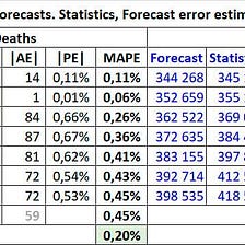 A mathematical model and forecast for the coronavirus disease COVID-19 in Ukraine (Мc)